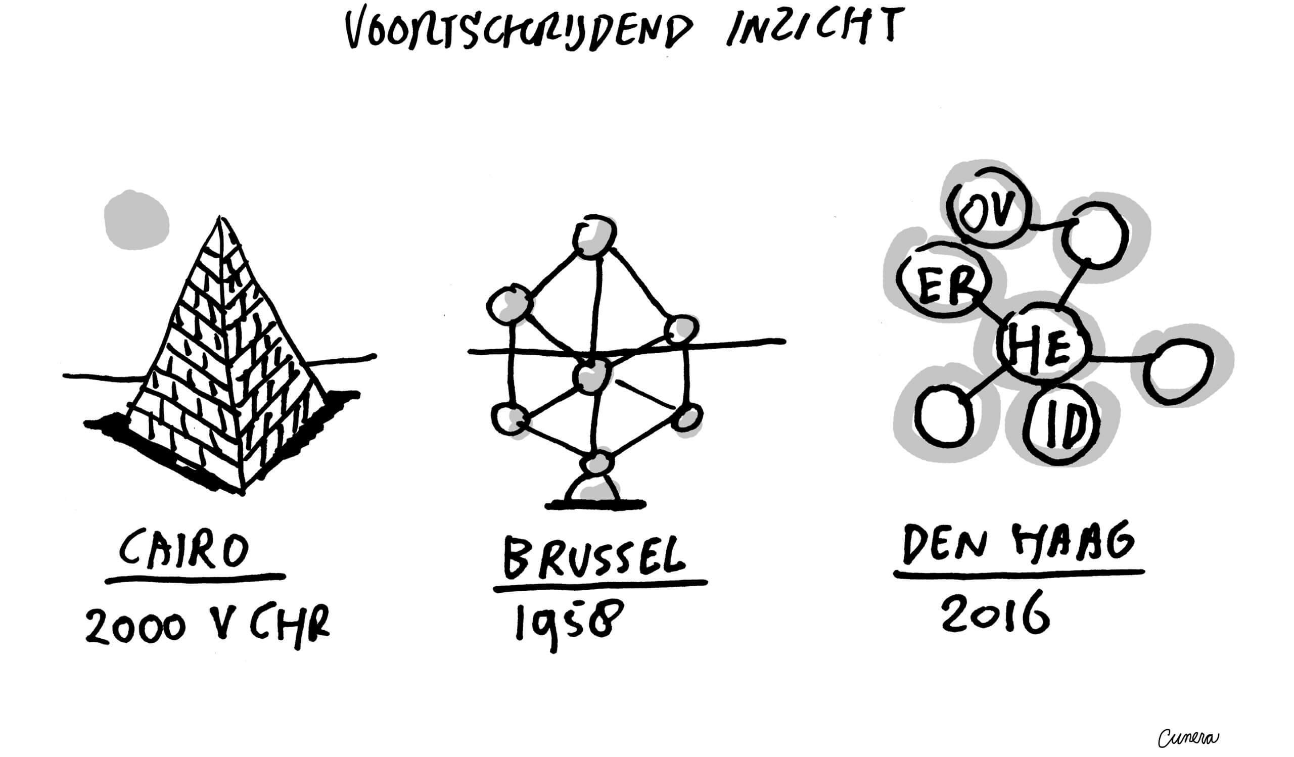 AOG School of Management - Overheid in Transformatie