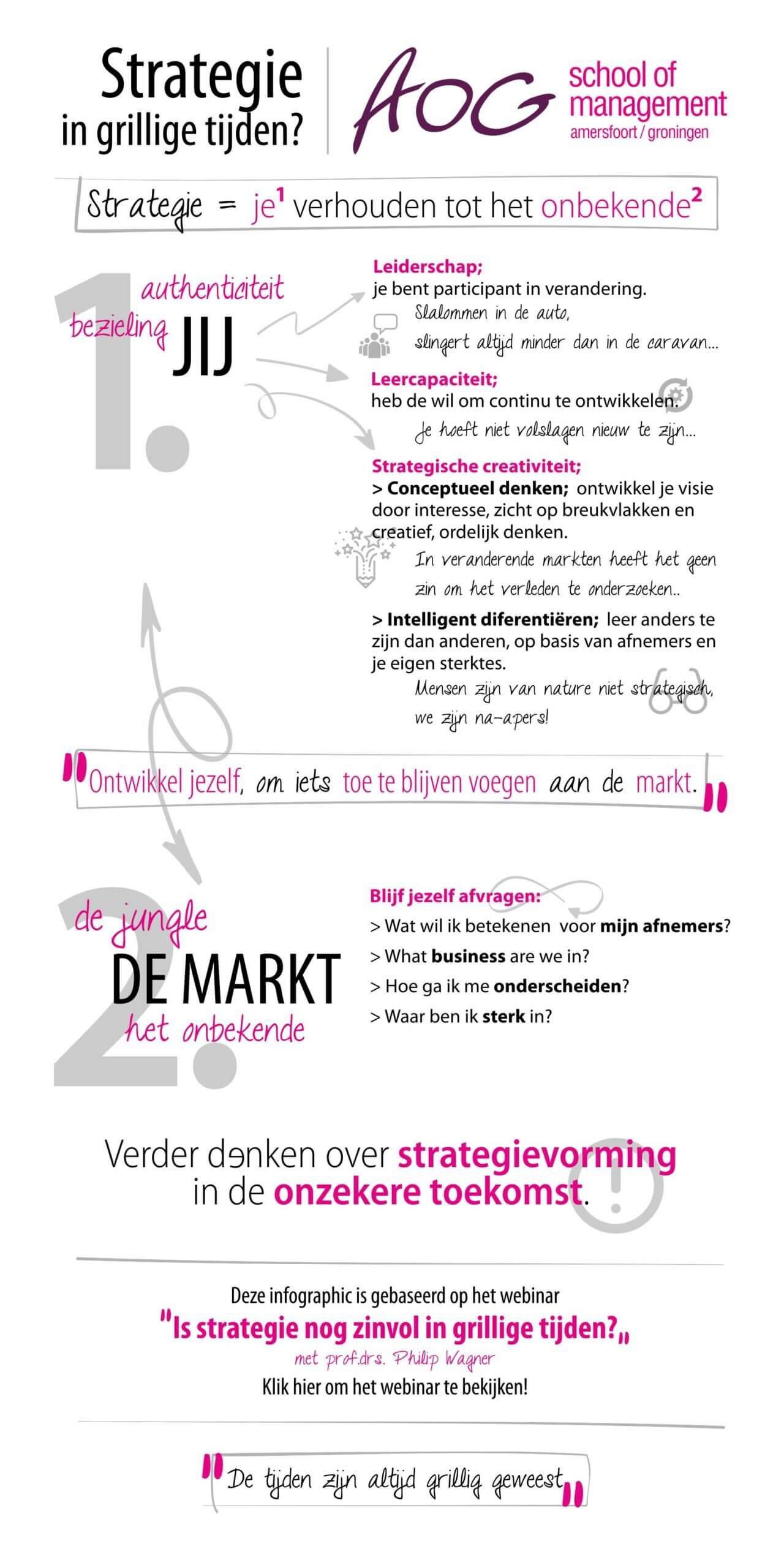 Infographic Strategie in grillige tijden