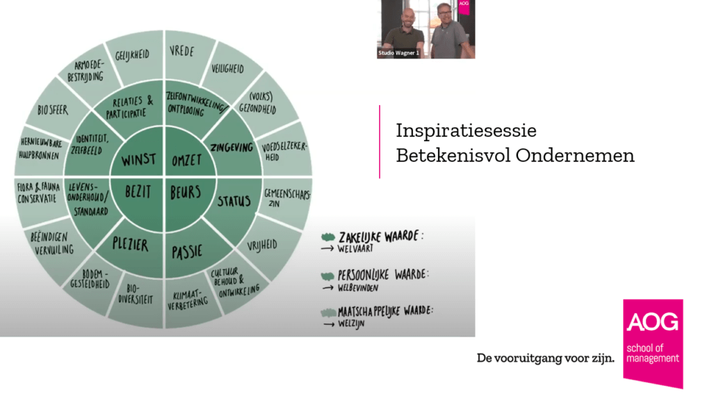 Betekenisvol Ondernemen