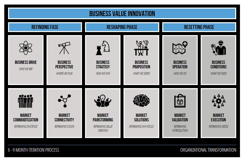 Reframework-innoveren