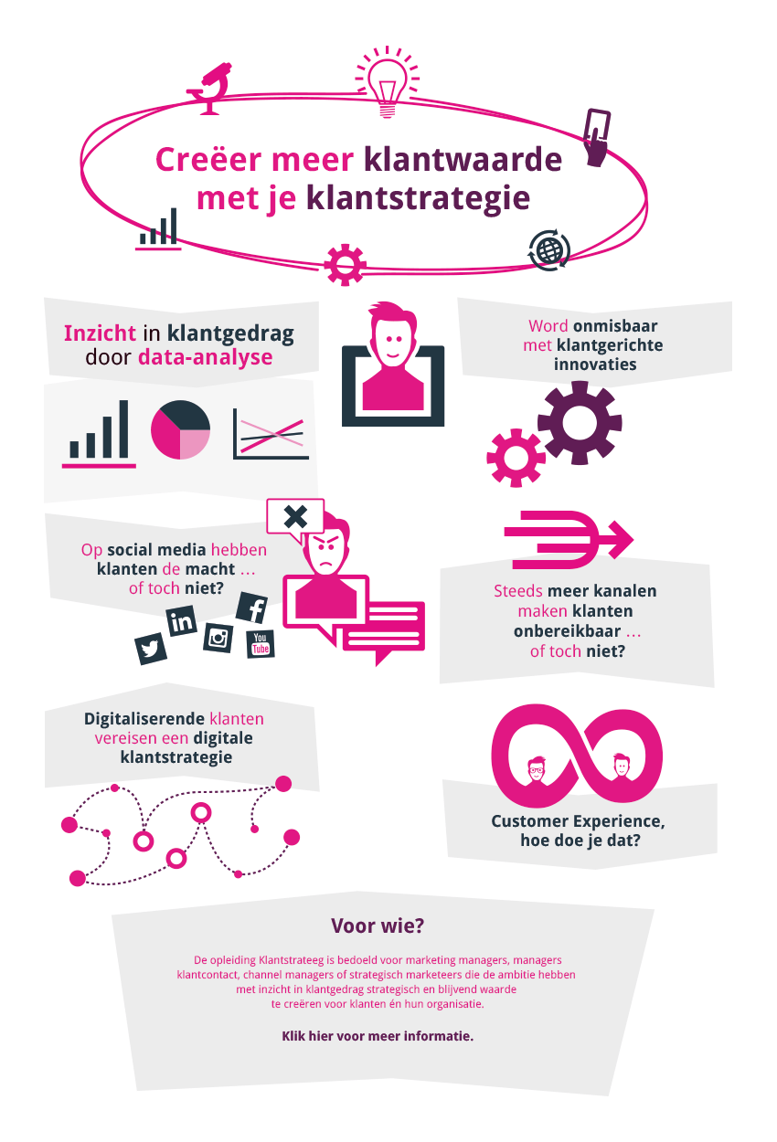 aog-infographic-klantstrategie