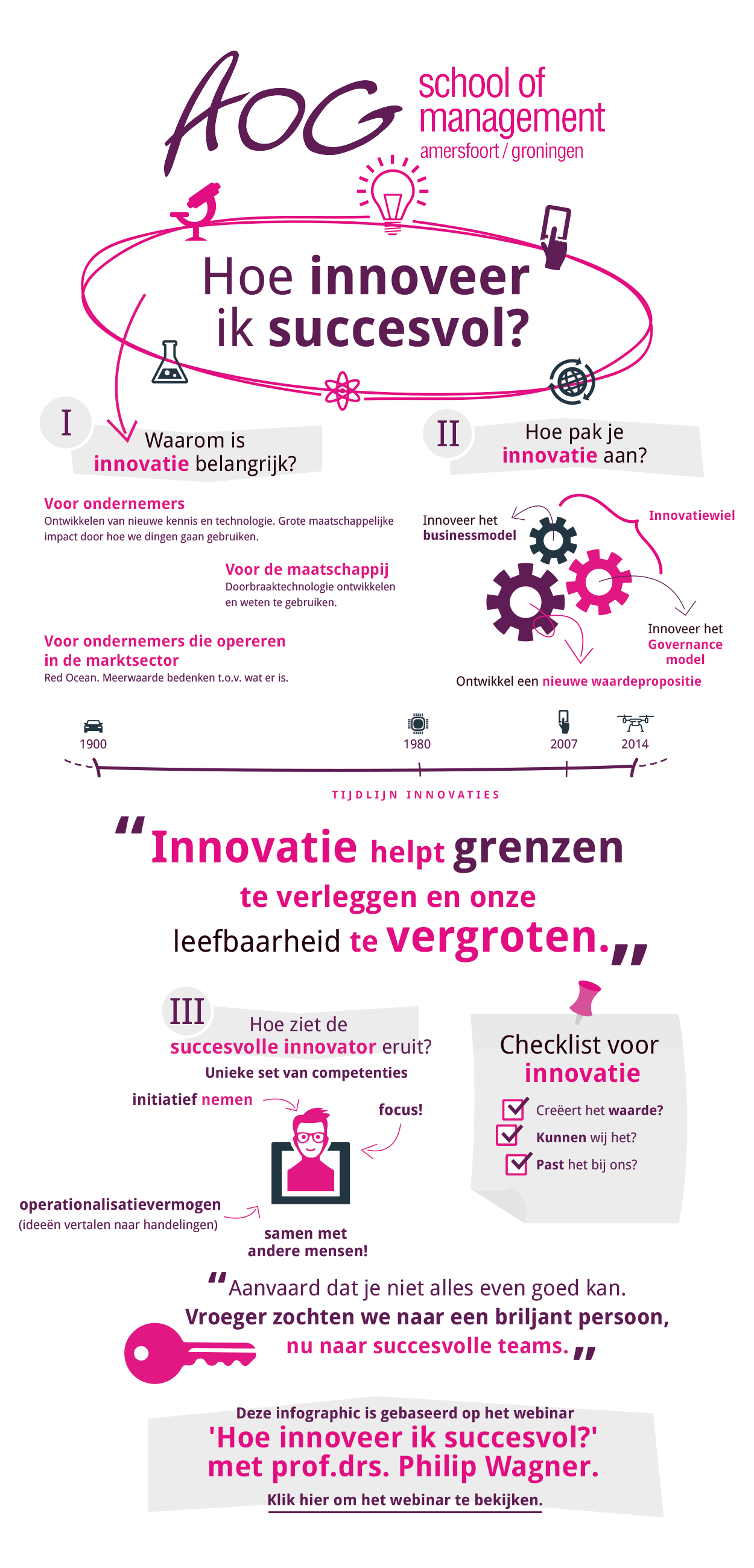 Infographic 'Hoe innoveer ik succesvol?'