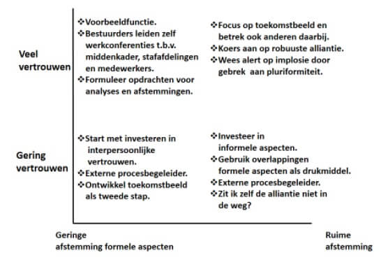 mate_van_vertrouwen